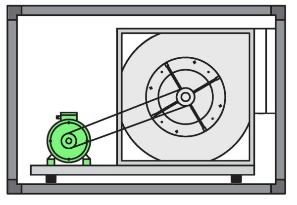 Ventilatori cassonati a trasmissione